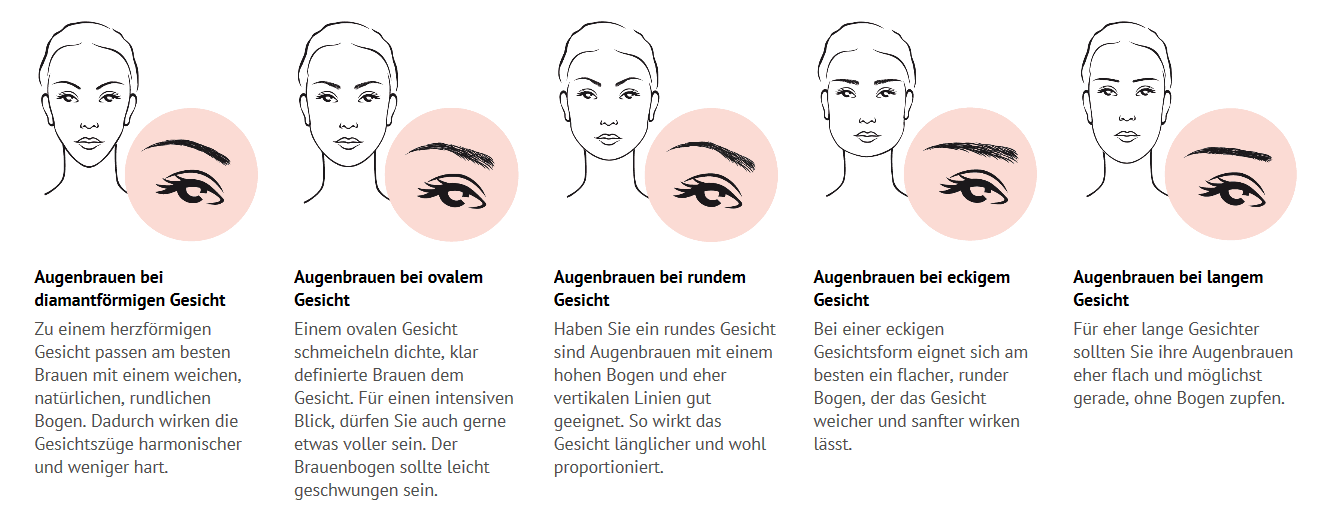 Diese Augenbrauen passen zu deiner Gesichtsform