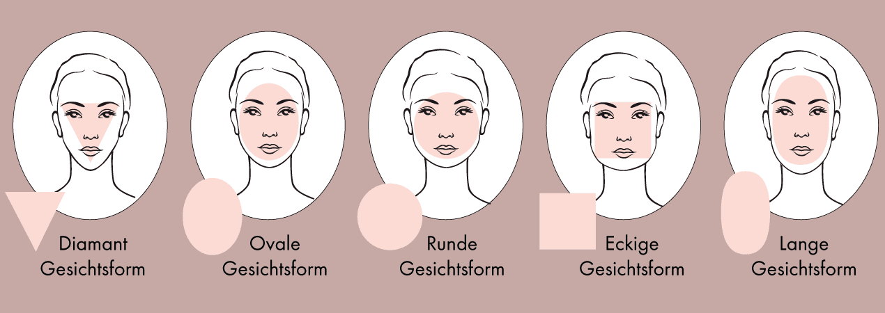 Illustration: Which eyebrows suit which face shape